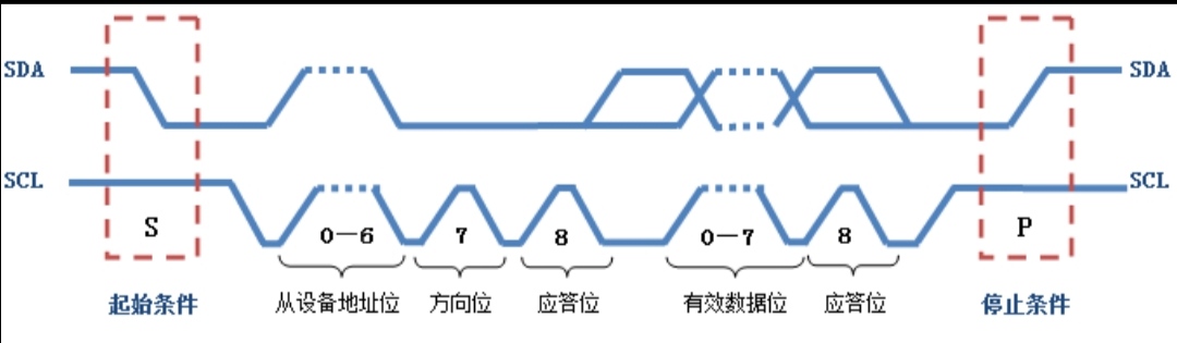 基于I2C协议的AHT20温湿度传感器的数据采集及OLED屏显示