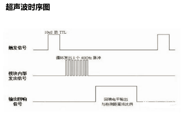 树莓派GPIO口的使用（外设相关开发WringPi库的使用，超声波、继电器）