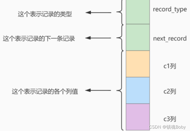 [外链图片转存失败,源站可能有防盗链机制,建议将图片保存下来直接上传(img-pOgv6non-1670680994201)(png/image-20220718223544199.png)]