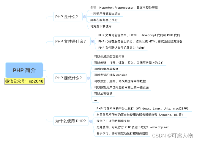php简介