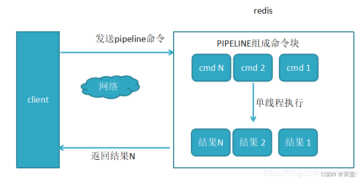 redis pipeline