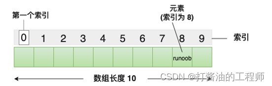 学习笔记|按键原理|消抖|按键点灯的4种模式|STC32G单片机视频开发教程（冲哥）|第七集：按键点灯