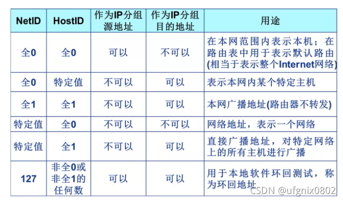 效果图