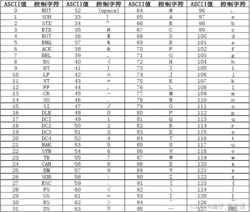 python基础知识笔记