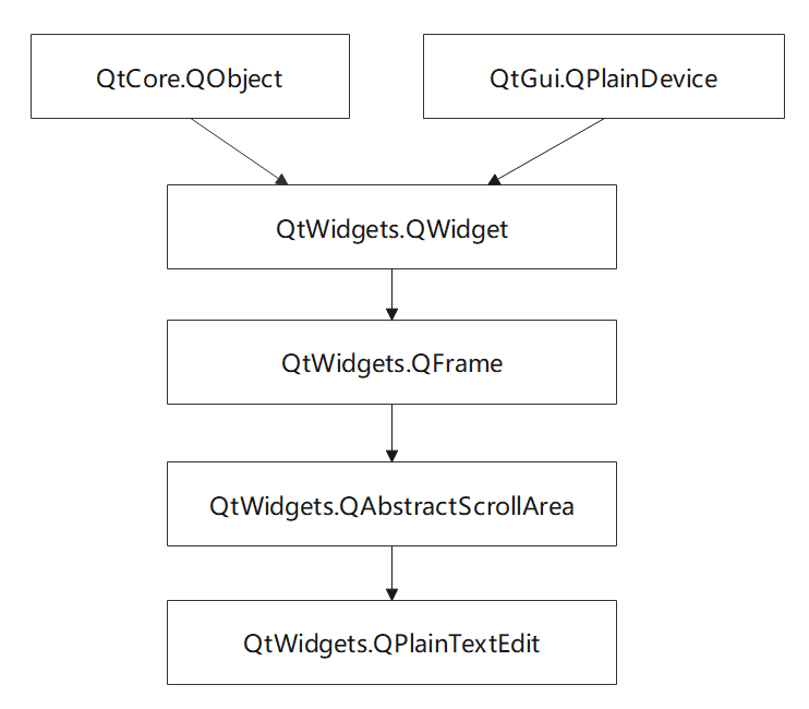 【Qt】控件——QPlainTextEdit使用简单介绍：常用方法及信号、逐行读取编辑框的内容、使用自带的快捷菜单、作为日志显示窗口