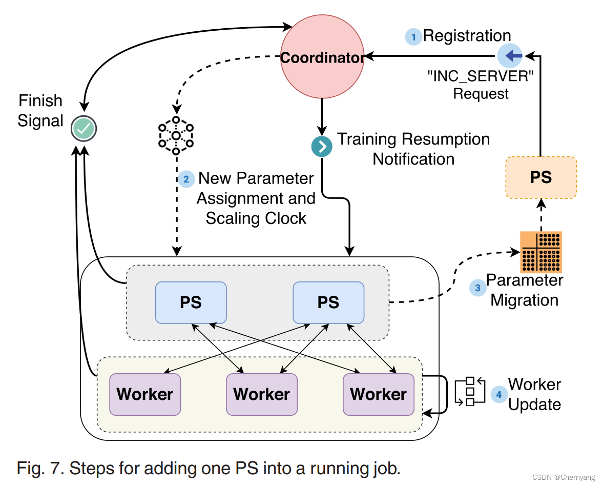 DL2: A Deep Learning-Driven Scheduler for Deep Learning Clusters（论文笔记）