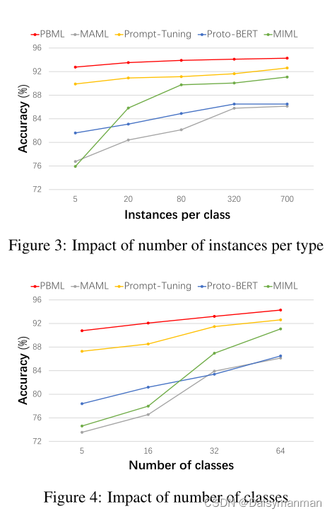 论文笔记：Prompt-Based Meta-Learning For Few-shot Text Classification