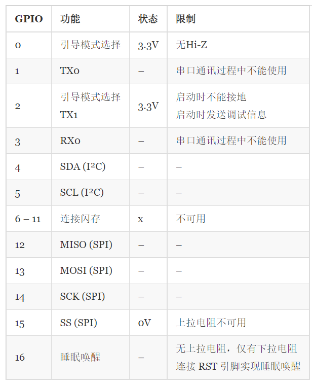 嵌入式物联网nodemcu开发板引脚介绍和主要技术参数