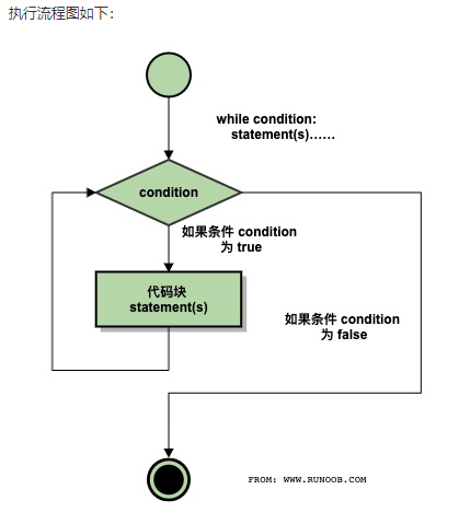 [Python 100 Days Basic Series] DAY04 -Python Process Control ...