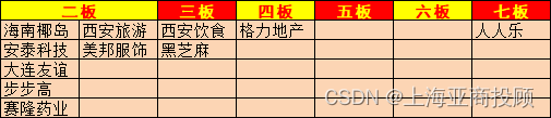 上海亚商投顾：沪指全天窄幅震荡 大消费板块再掀涨停潮