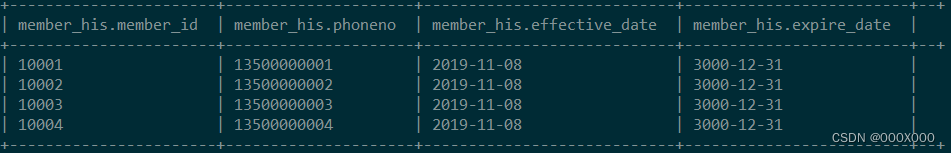 Hive 拉链表实践