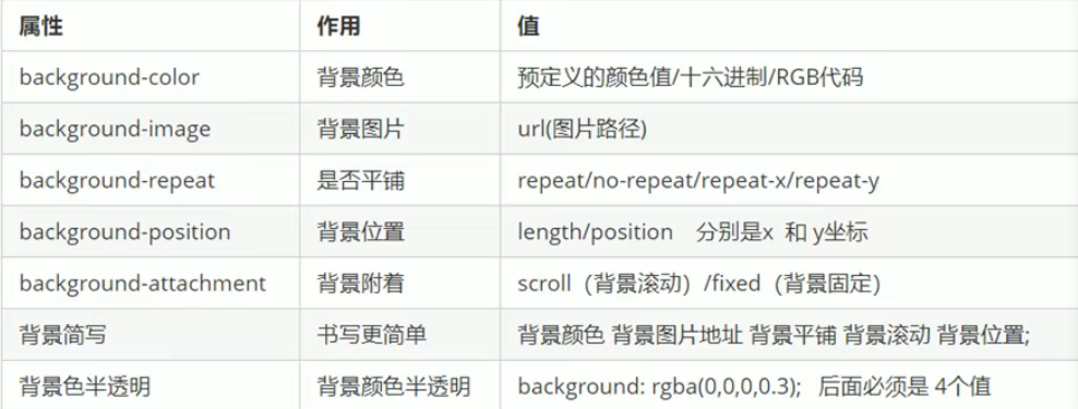 CSS深入基础篇---背景(5)