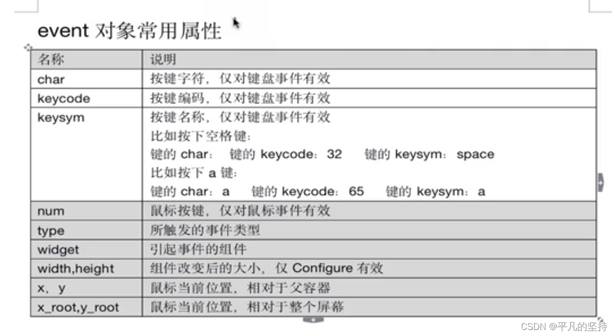 Tkinter学习笔记-command和bind 方法关联函数_tkinter command-CSDN博客