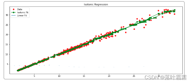 [Python中常用的回归模型算法大全：从线性回归到XGBoost]