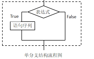 【python笔记】选择结构：if语句详解_python if结构-CSDN博客