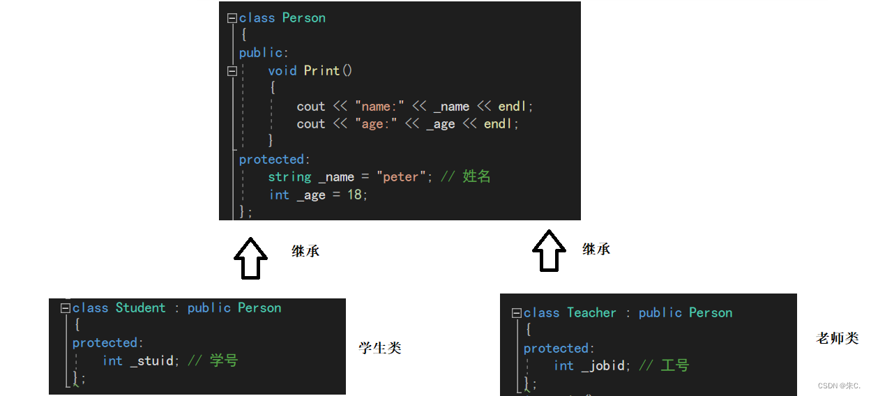 【C++】继承---上（继承的引入及使用详解、切片赋值和作用域）