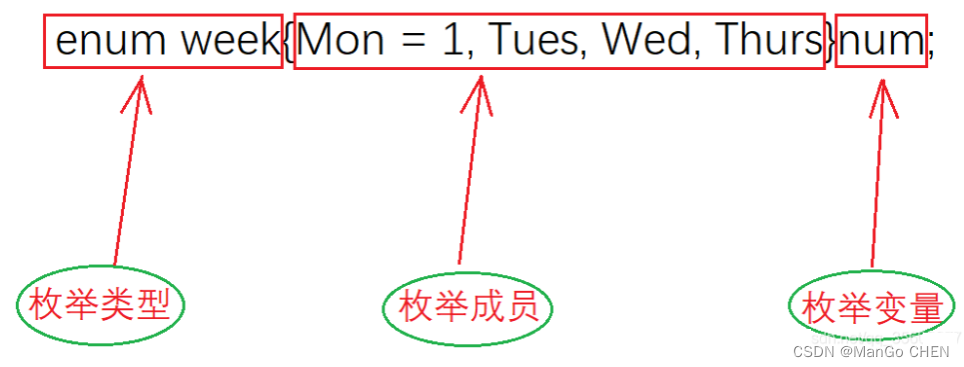 java中的枚举_java 中的enum.getinstance_GuessHat的博客-CSDN博客