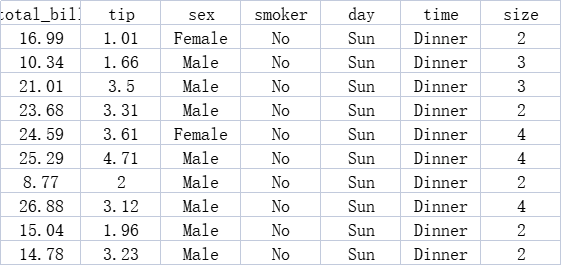 Python综合案例-小费数据集的数据分析(详细思路+源码解析)