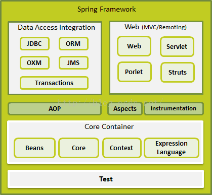【Spring5源码学习】Spring基础介绍及调试环境搭建