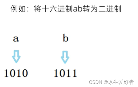 C语言二、八、十六进制转换