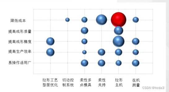 判断专利创造性三步法_专利分析是什么意思