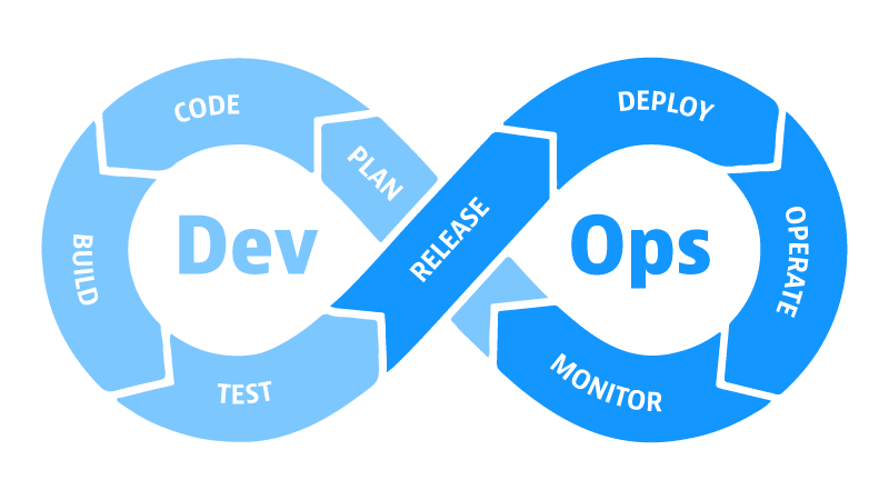 DevOps 的起源