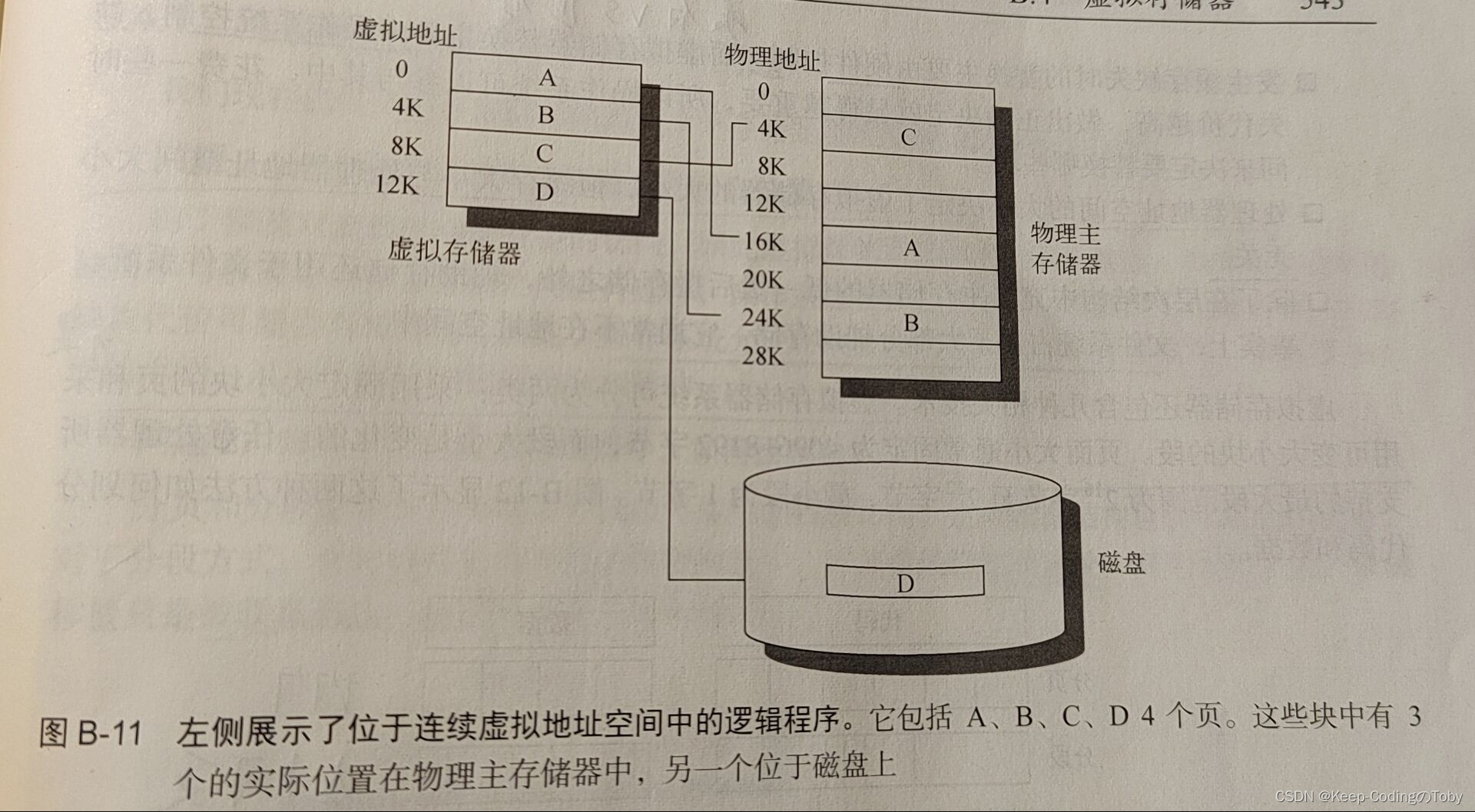 [外链图片转存失败,源站可能有防盗链机制,建议将图片保存下来直接上传(img-qz9begbE-1674138117658)(D:\A_WHJ\Computer Science\typora图片\image-20230117161723504.png)]