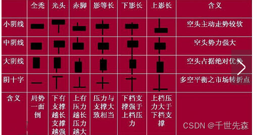 [外链图片转存失败,源站可能有防盗链机制,建议将图片保存下来直接上传(img-nlBoNhUX-1637241400294)(C:\Users\Administrator\AppData\Roaming\Typora\typora-user-images\image-20210728150547116.png)]