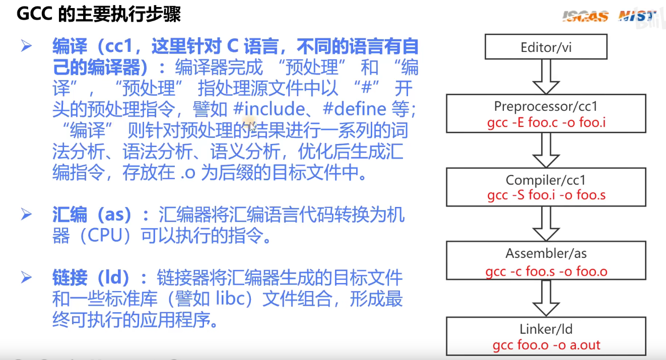 GCC的主要执行步骤