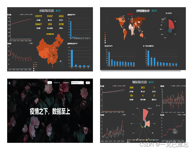 可视化技术专栏100例教程导航帖—学习可视化技术的指南宝典