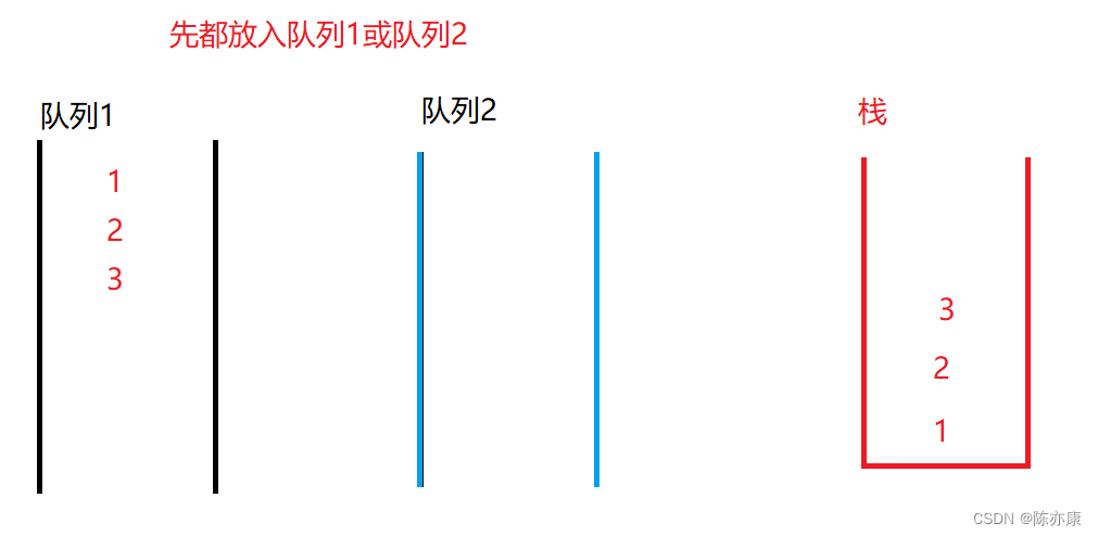 双队列实现栈？双栈实现队列？