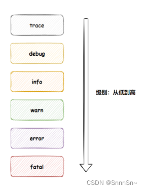 javaEE | Spring Boot