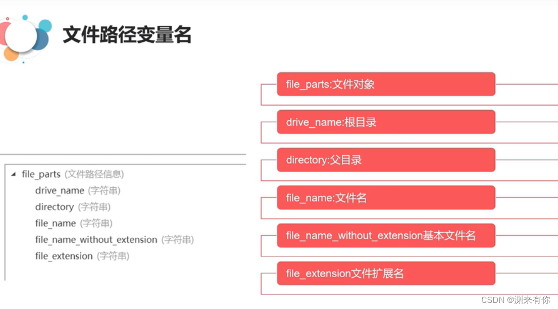 [外链图片转存失败,源站可能有防盗链机制,建议将图片保存下来直接上传(img-pLsfpb3J-1653638175103)(typoraImg/image-20220527151551763.png)]