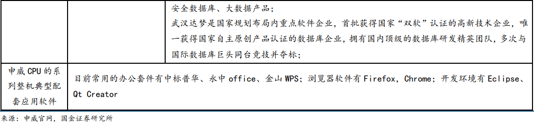 深度剖析六大国产CPU