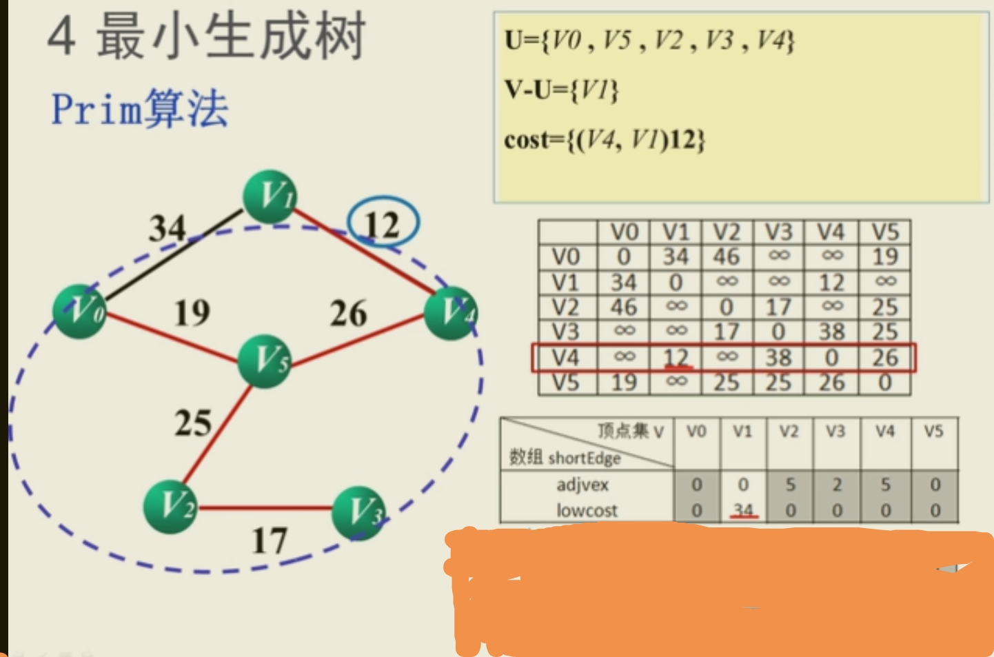 Prim算法