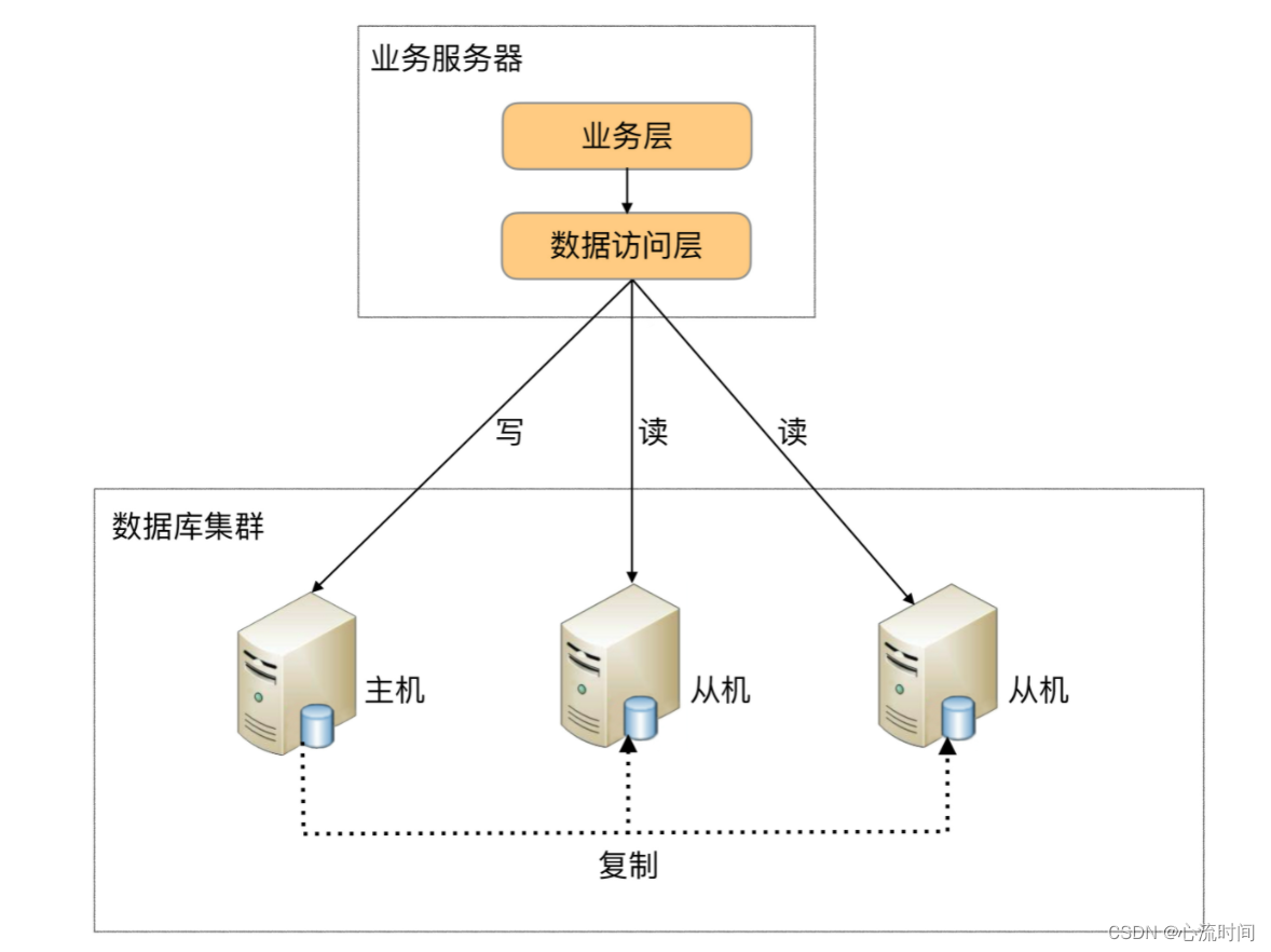 [外链图片转存失败,源站可能有防盗链机制,建议将图片保存下来直接上传(img-rnDhaTWY-1691809052330)(assets/f8d538f9201e3ebee37dfdcd1922e9df.jpg)]