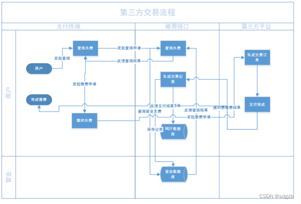 第三方支付_第三方支付报表-CSDN博客