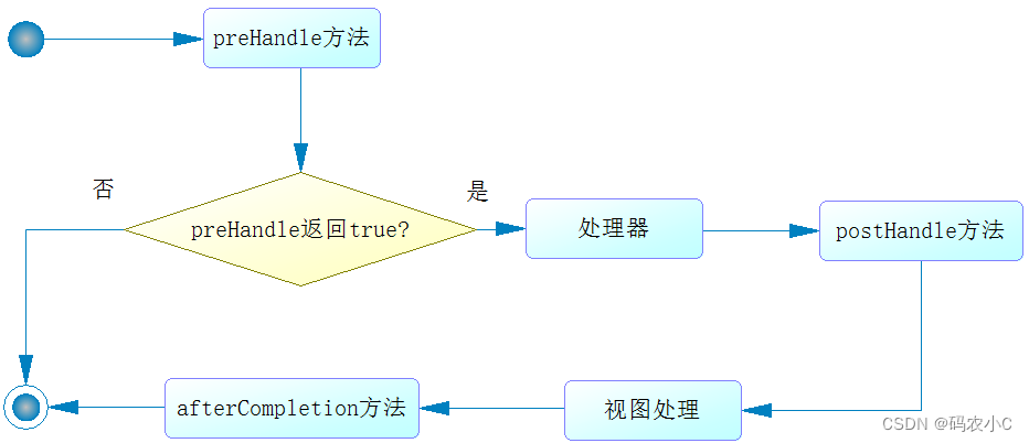 ここに画像の説明を挿入