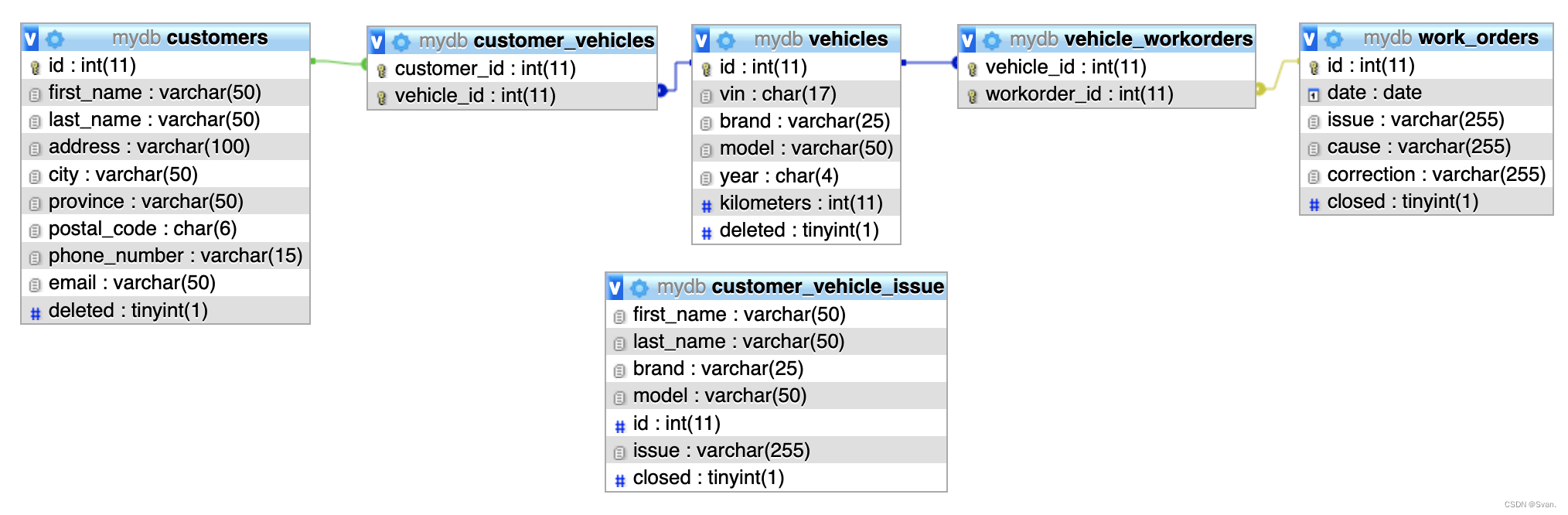 基于java的汽车服务管理系统(Car Service Management System)