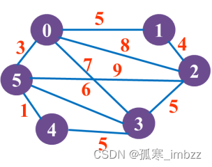 图8.55 一个带权连通图