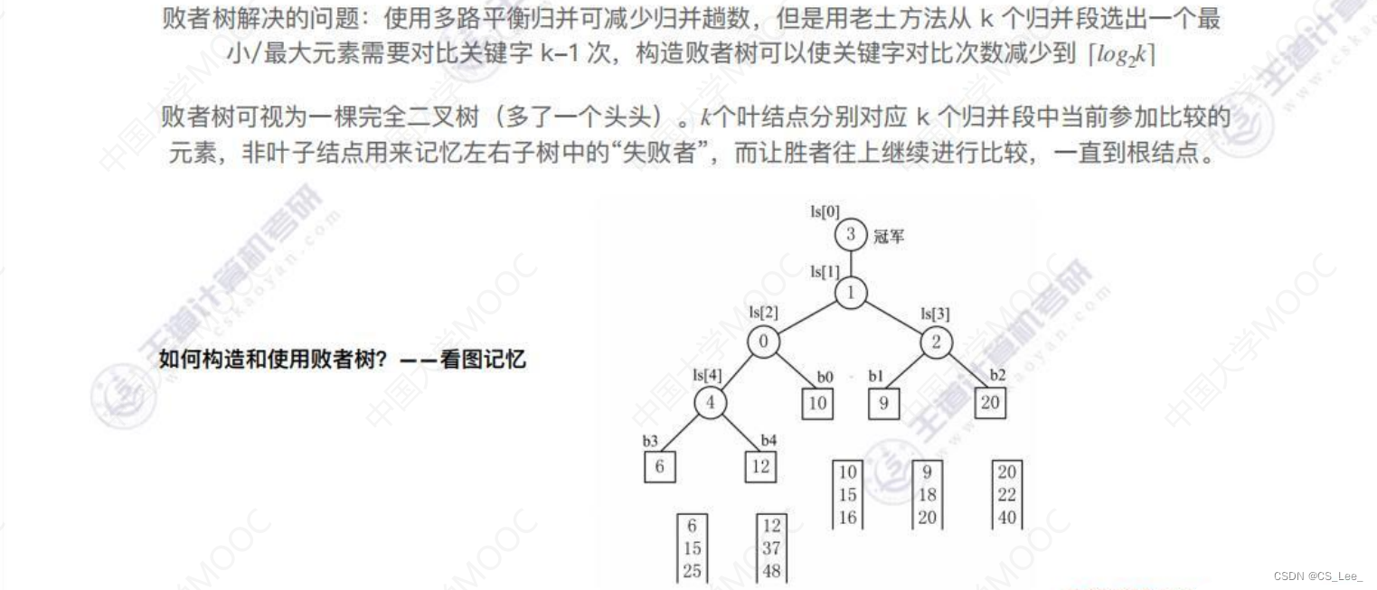 [ͼƬתʧ,Դվз,齫ͼƬֱϴ(img-pZp2WmB8-1660482228328)(ݽṹ.assets/image-20220814181843715.png)]