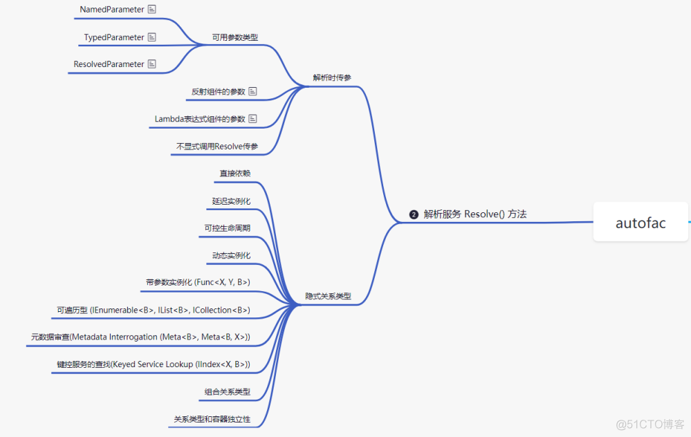 【c#】依赖注入及autofac C# Autofac-csdn博客