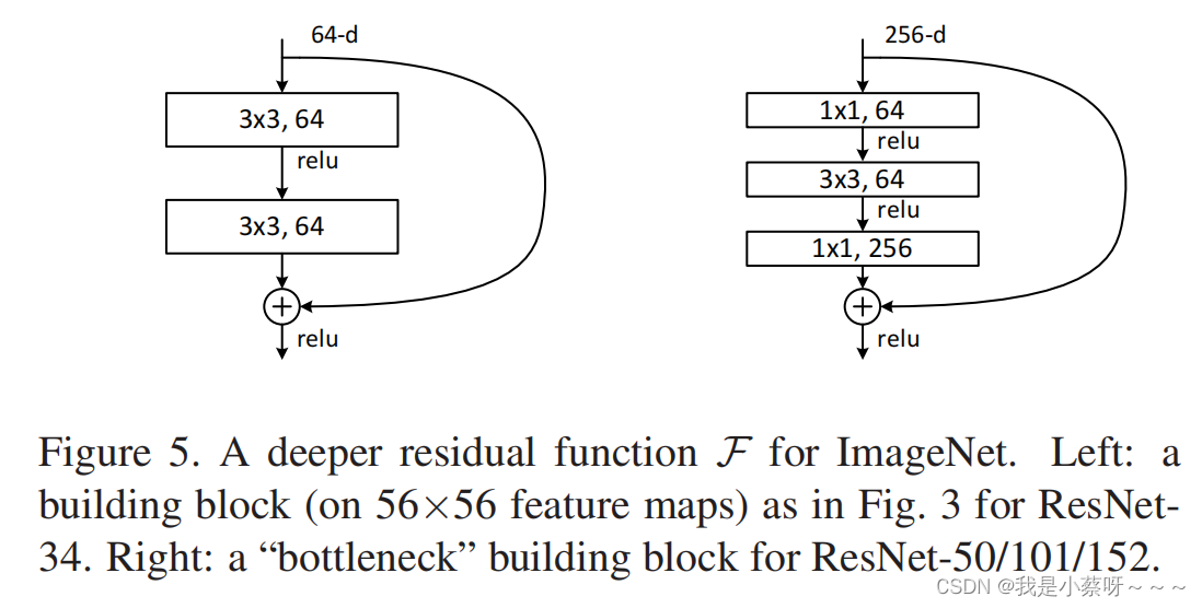 【论文精度（李沐老师）】Deep Residual Learning for Image Recognition