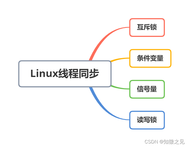 Linux线程同步必知，常用方法揭秘！