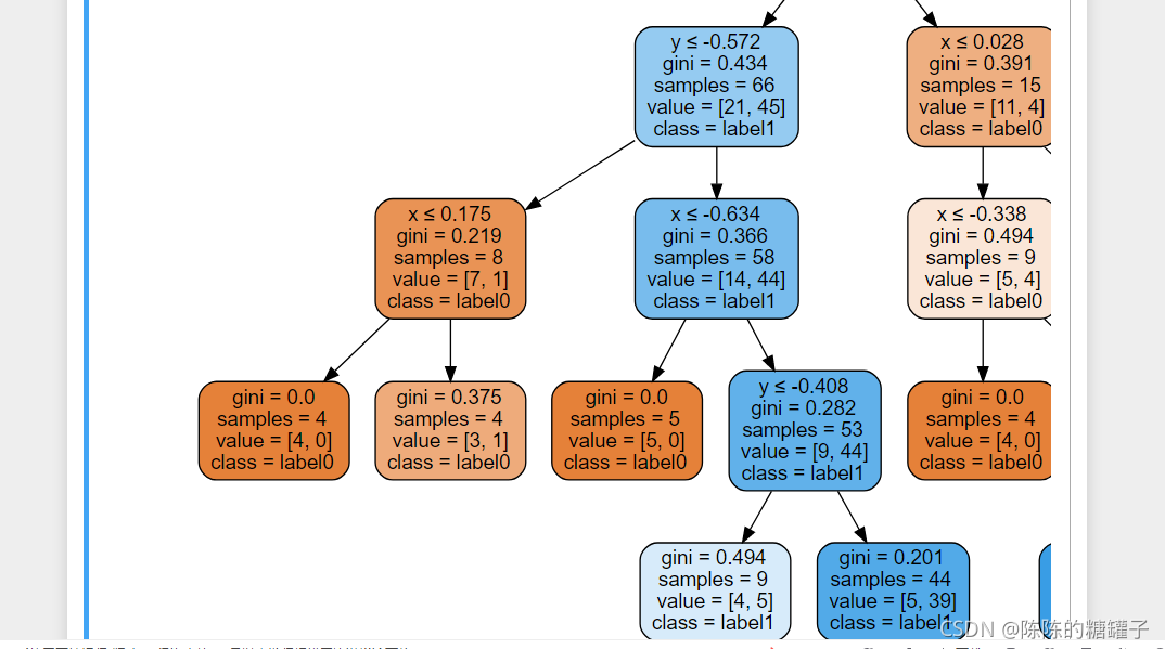 （实践）决策树——线性二分类+非线性二分类
