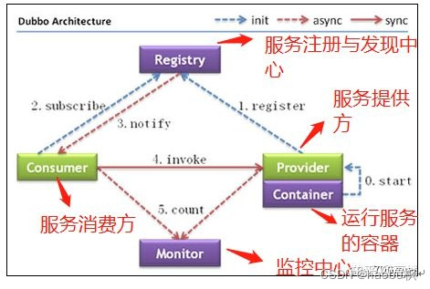 rpc网络