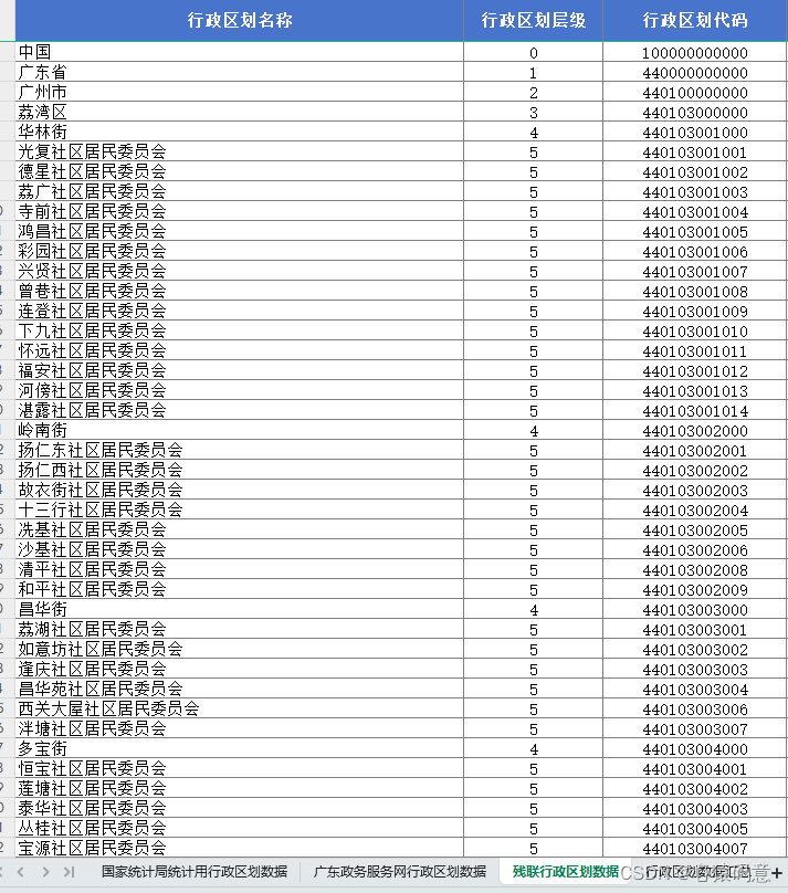 残联行政区划数据