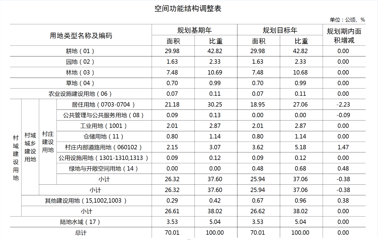 【ArcGIS Pro二次开发】(74)：Python、C#实现Excel截图导出图片