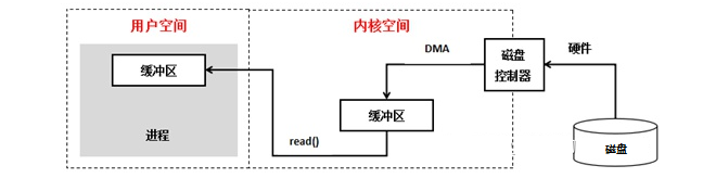 02-Linux-IO多路复用之select、poll和epoll详解