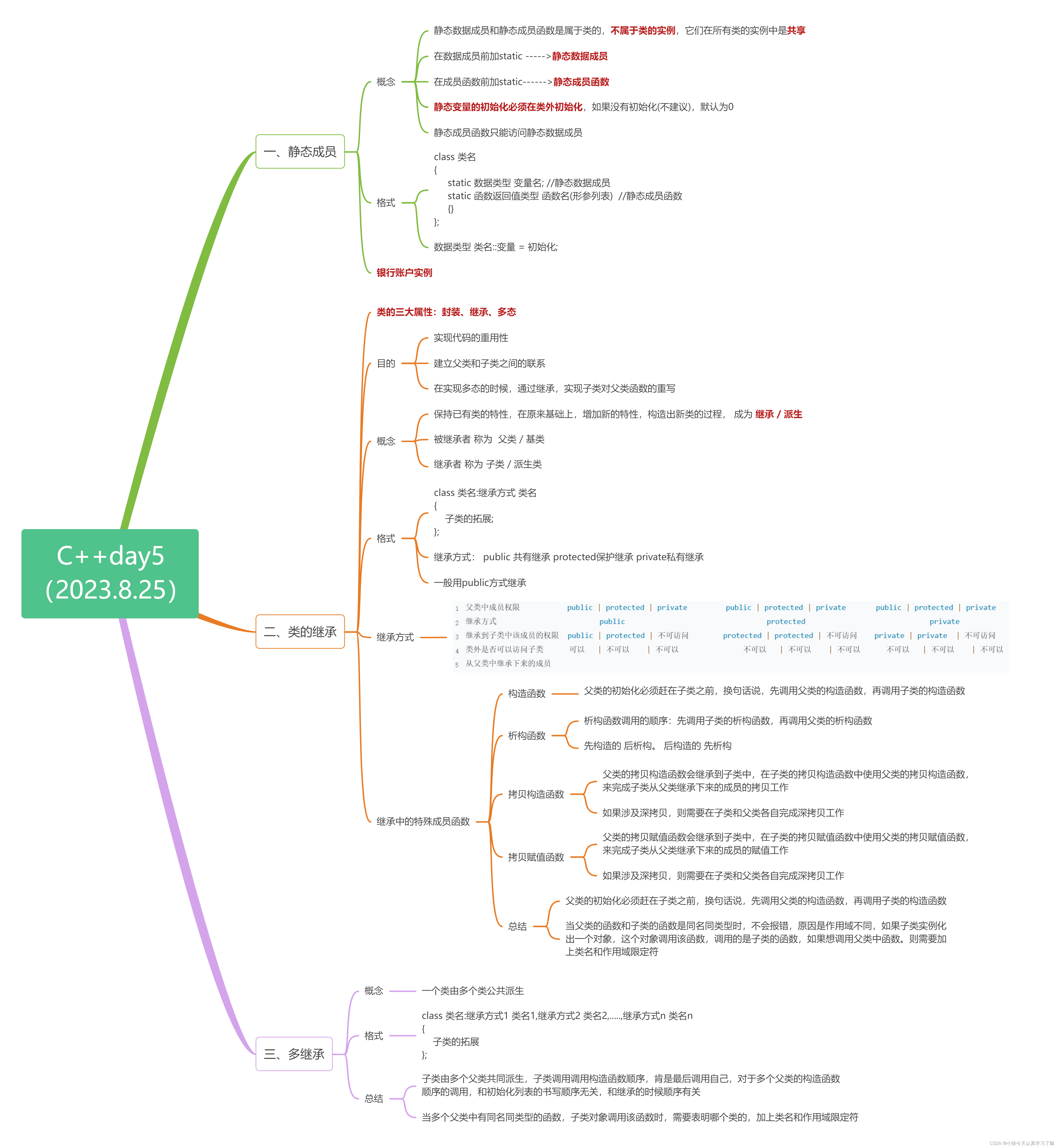 C++day5（静态成员、类的继承、多继承）